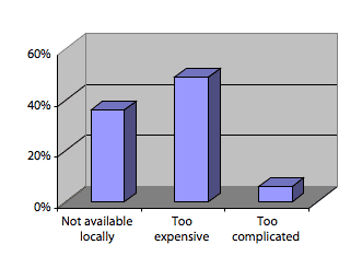 Figure 4: Accessibility of Training