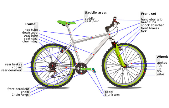 bike handlebar parts