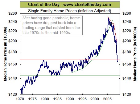 Home prices