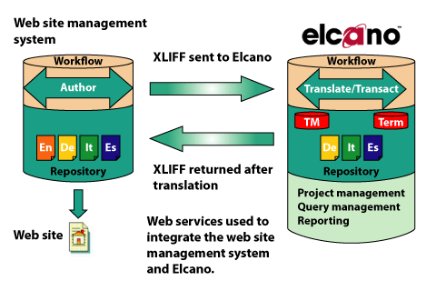 translation workflow diagram